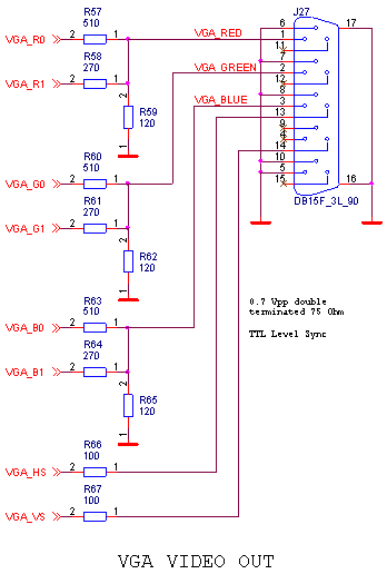 Schéma VGA portu