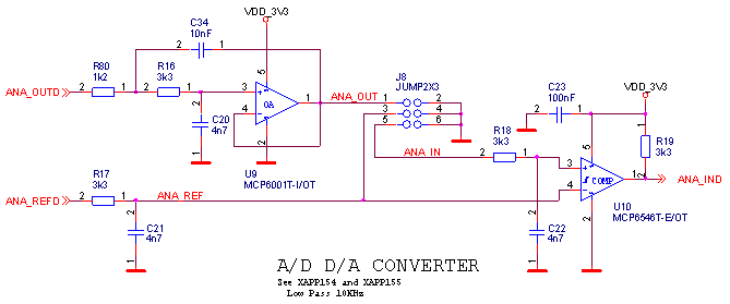 Schéma A/D a D/A analogových obvodů