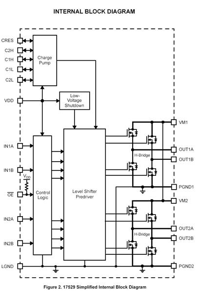 Vnitřní zapojení obvodu MPC17529